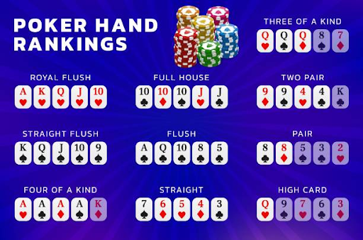 poker hand rankings